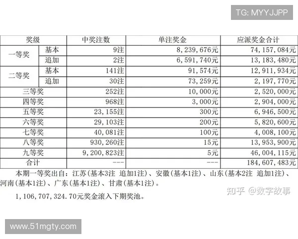 大乐透开奖时间全解析：最新开奖日程与兑奖须知
