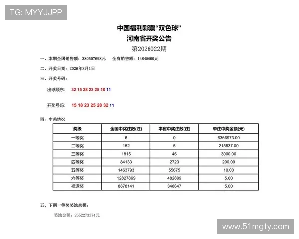 福彩开奖现场直播最新开奖号码公布